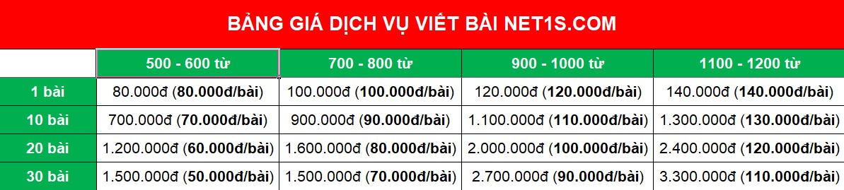 Media Library Categories Premium