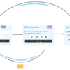 Customer Email Verification