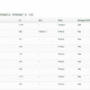 Bulk Stock Management
