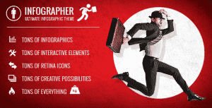 Infographer – Multi-Purpose Infographic Theme