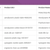 Product Sales Report for WooCommerce pro