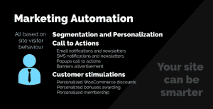 Marketing Automation by AZEXO