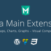 Interactive Maps, Charts, Graphs – WPBakery Addons
