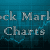 Stock Market & Forex Charts | WordPress Plugin