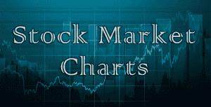 Stock Market & Forex Charts | WordPress Plugin