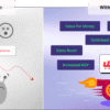 WowStore – #1 Gutenberg WooCommerce Store Builder
