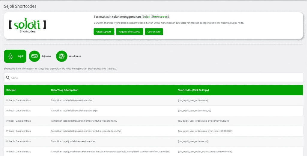Sejoli Standalone & Sejowo Addon – Sejoli Shortcodes