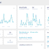 AutomateWoo + ADDONS