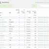 Profitori – Profitori: WooCommerce ERP Plugin
