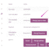 Self-service Dashboard for WooCommerce Subscriptions