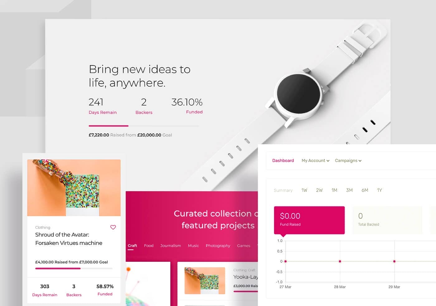 WP Crowdfunding Pro – The Ultimate Fundraising WordPress Plugin