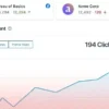 Feed Analytics Pro