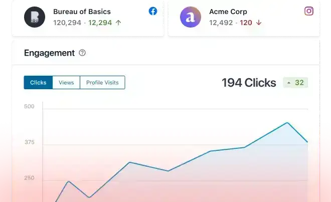Feed Analytics Pro
