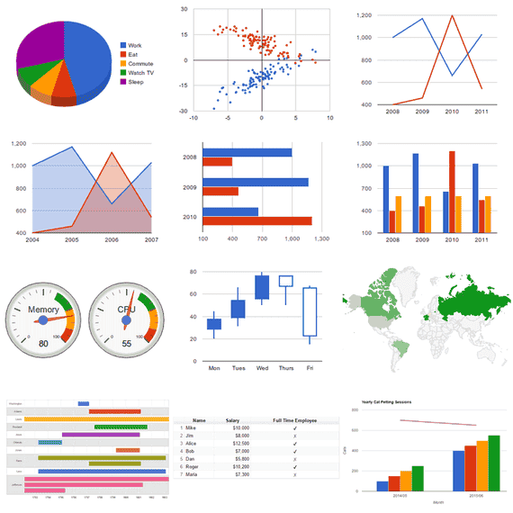 Visualizer Pro – Tables and Charts Manager for WordPress AddOn