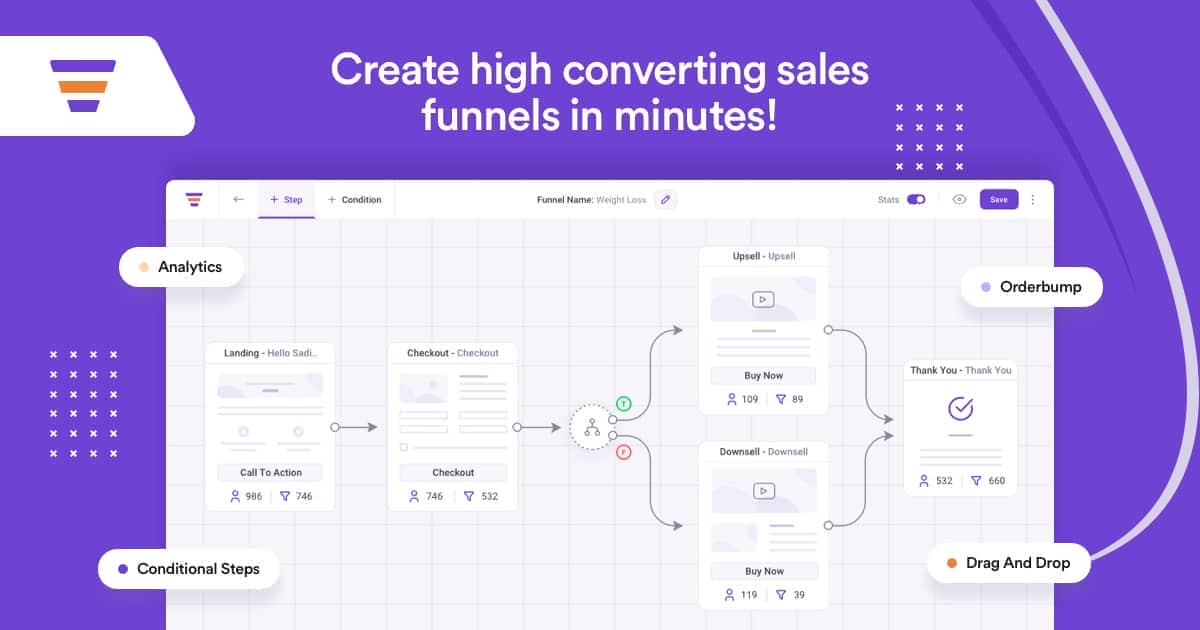 WPFunnels Pro – Drag & Drop Sales Funnel Builder WordPress and ADDONS