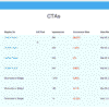 DraftPress Content Fire – Increase Signups, Sales, & Page Views By 500% With in-Content CTAs