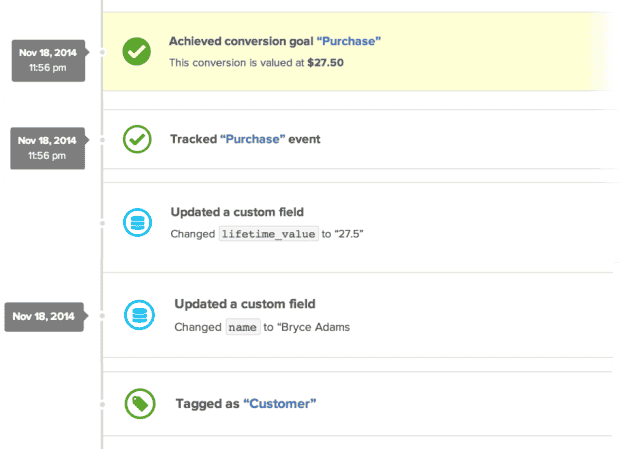 Drip for WooCommerce