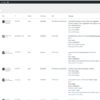WP Activity Log Pro – The #1 WordPress Activity Log Plugin