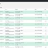 WP Sent Mail – The Ultimate WordPress Email Logging Solution