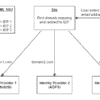 miniOrange SAML SSO Multiple IDP