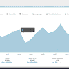 Lara’s Google Analytics Widget Pro for WordPress