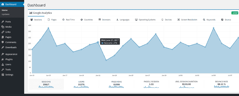 Lara’s Google Analytics Widget Pro for WordPress