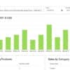 Laravel Invoice Pro